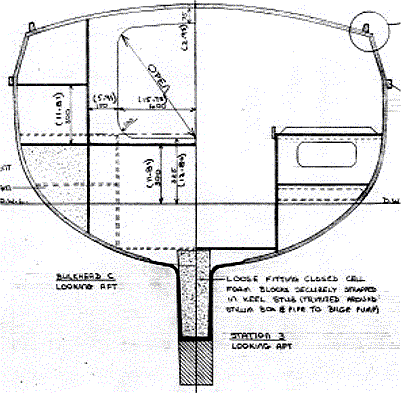 Pocket Cruiser Plans